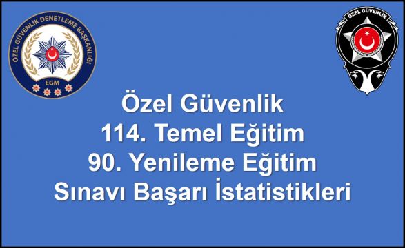 Özel Güvenlik 114. Temel Eğitim 90. Yenileme Eğitim Sınavı başarı istatistikleri yayımlanmıştır.