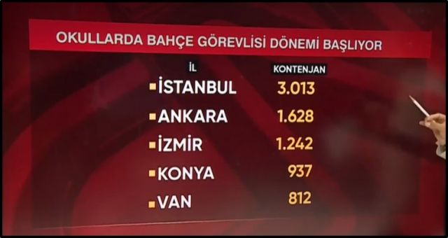 Okullara alınacak 30 bin bahçe görevlisinin maaşı belli oldu